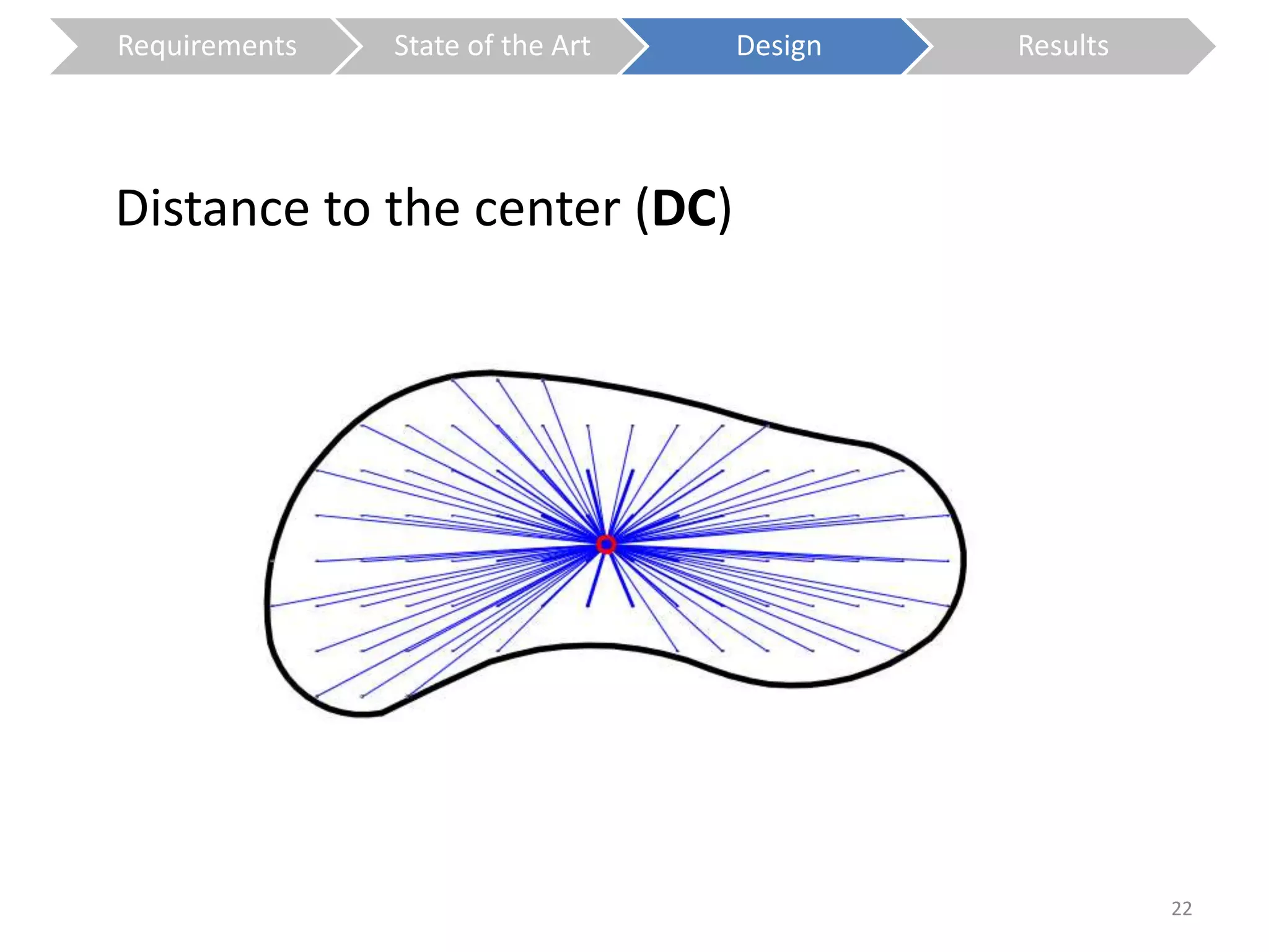 Distance to the center (DC) 
22 
Requirements State of the Art Design Results 
 