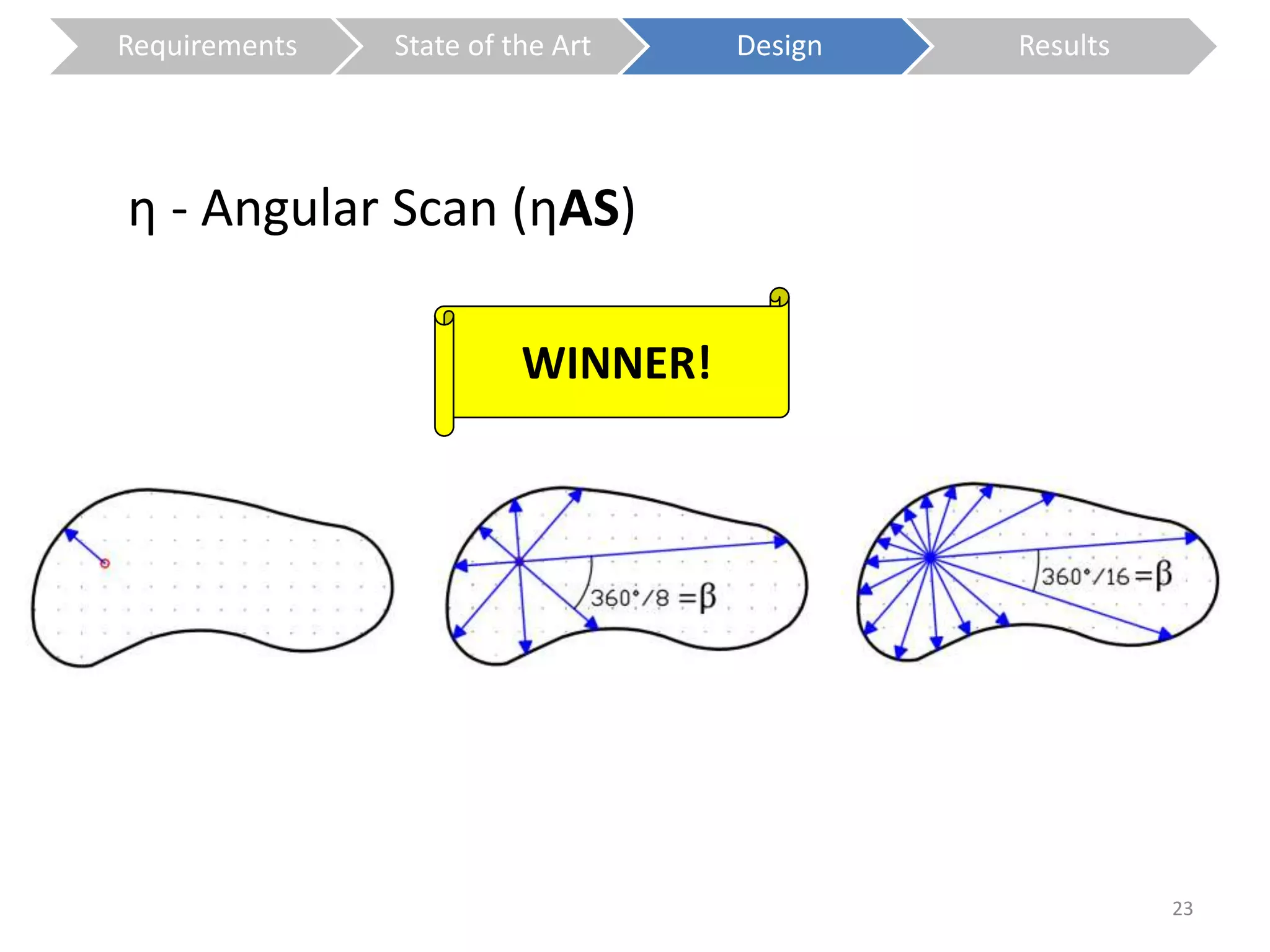 η - Angular Scan (ηAS) 
WINNER! 
23 
Requirements State of the Art Design Results 
 