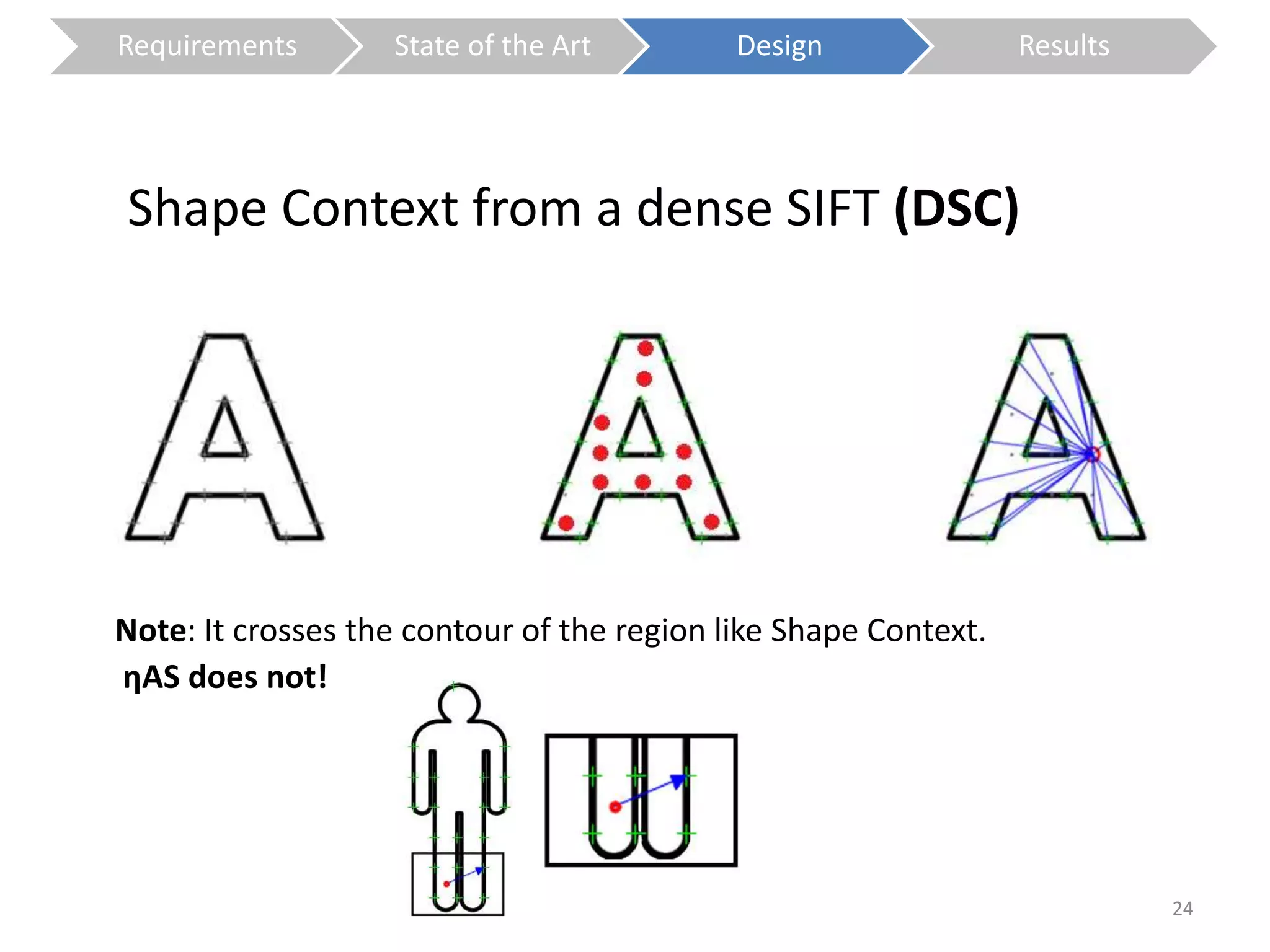 Shape Context from a dense SIFT (DSC) 
Note: It crosses the contour of the region like Shape Context. 
ηAS does not! 
24 
Requirements State of the Art Design Results 
 