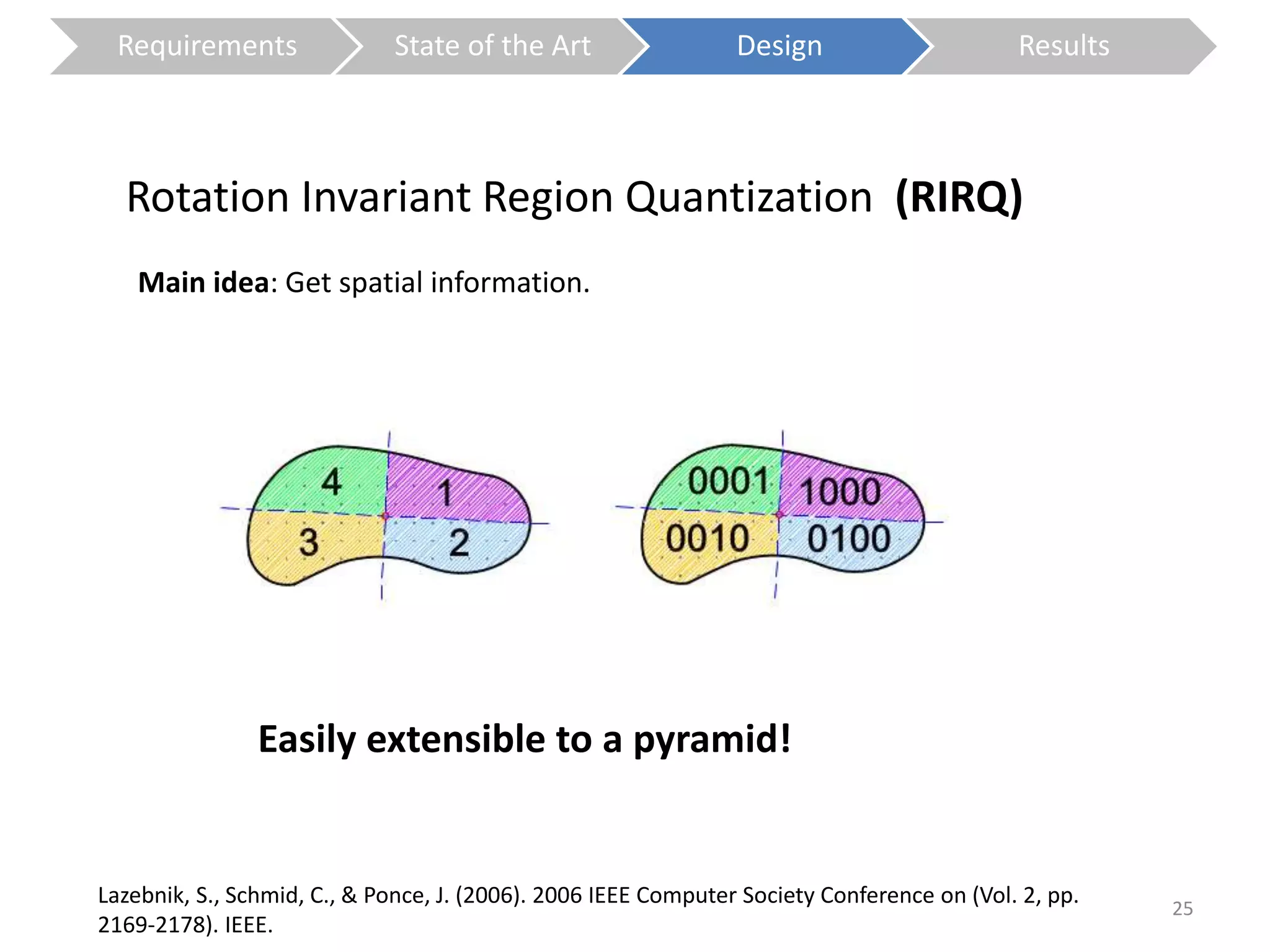Requirements State of the Art Design Results 
Rotation Invariant Region Quantization (RIRQ) 
Main idea: Get spatial information. 
Easily extensible to a pyramid! 
25 
Lazebnik, S., Schmid, C., & Ponce, J. (2006). 2006 IEEE Computer Society Conference on (Vol. 2, pp. 
2169-2178). IEEE. 
 