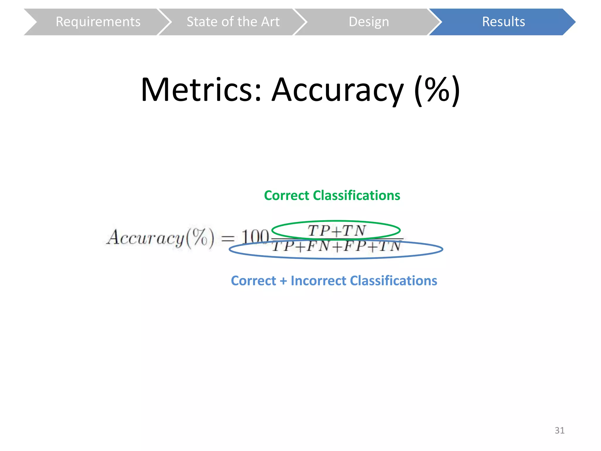 Requirements State of the Art Design Results 
Metrics: Accuracy (%) 
31 
Correct Classifications 
Correct + Incorrect Classifications 
 
