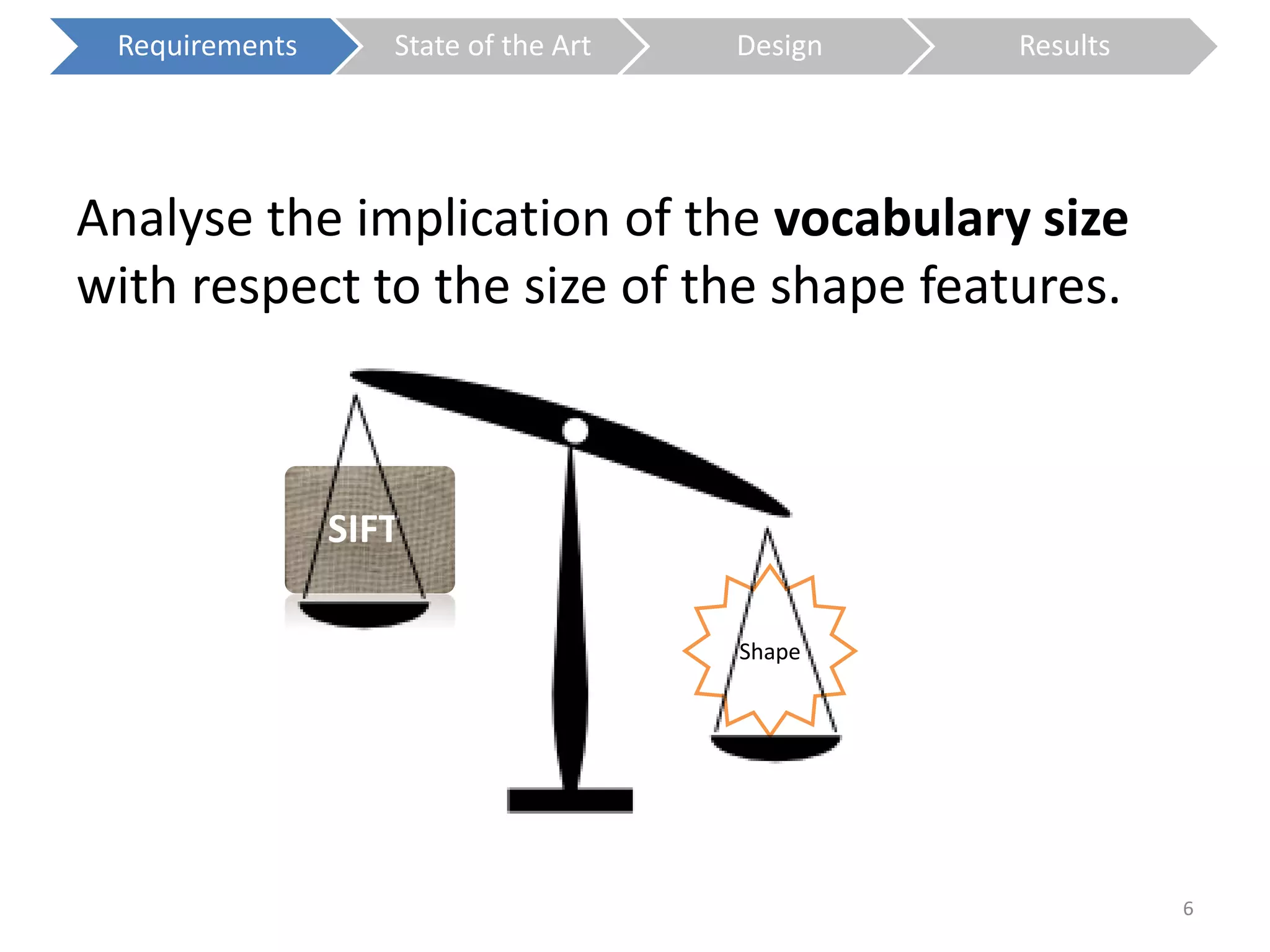 Requirements State of the Art Design Results 
Analyse the implication of the vocabulary size 
with respect to the size of the shape features. 
SIFT 
6 
Shape 
 