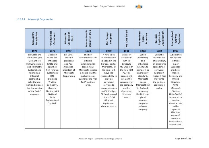Research paper microsoft corporation