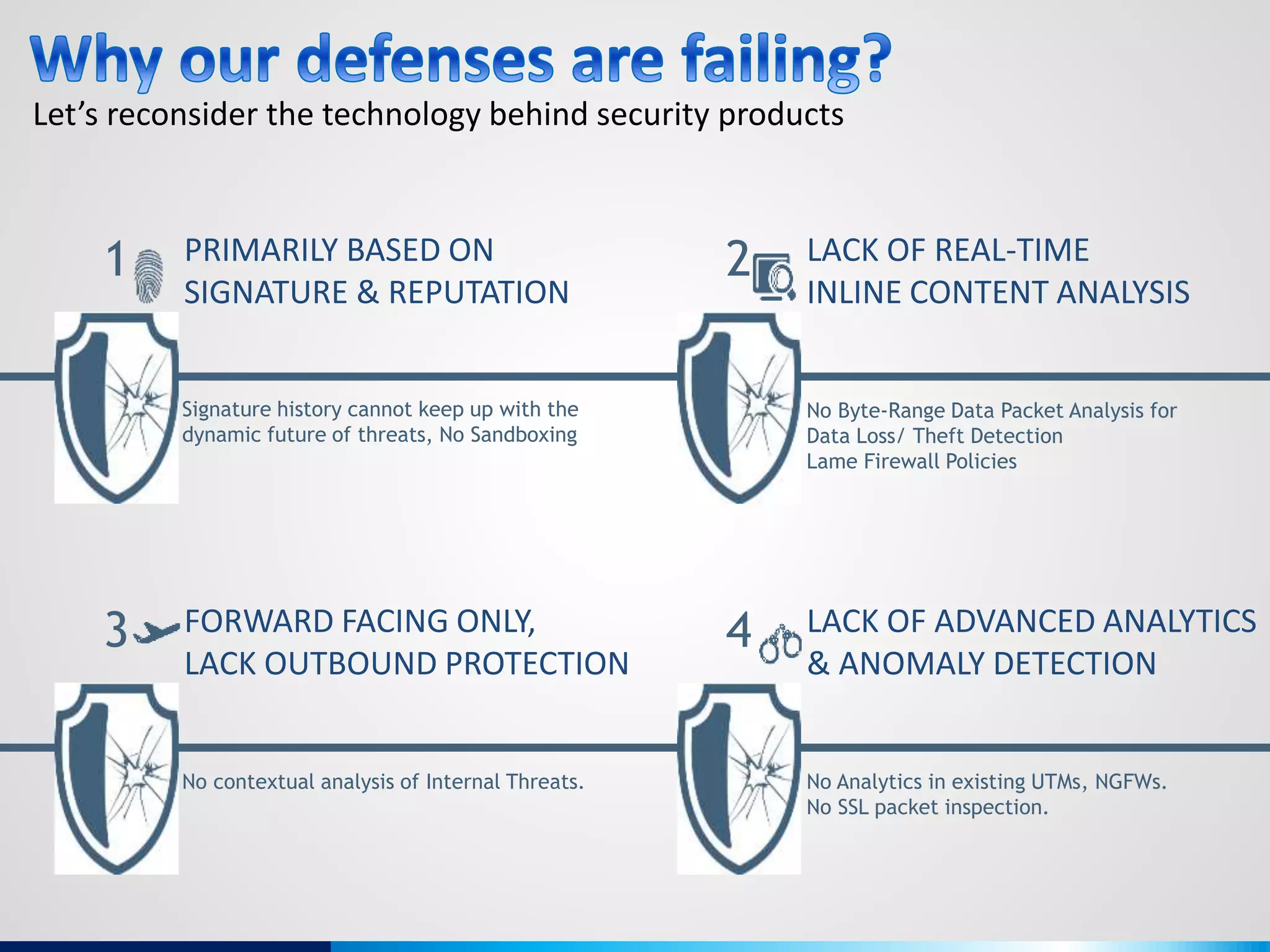 Let’s reconsider the technology behind security products
3 FORWARD FACING ONLY,
LACK OUTBOUND PROTECTION
No contextual analysis of Internal Threats.
2 LACK OF REAL-TIME
INLINE CONTENT ANALYSIS
No Byte-Range Data Packet Analysis for
Data Loss/ Theft Detection
Lame Firewall Policies
4 LACK OF ADVANCED ANALYTICS
& ANOMALY DETECTION
No Analytics in existing UTMs, NGFWs.
No SSL packet inspection.
1 PRIMARILY BASED ON
SIGNATURE & REPUTATION
Signature history cannot keep up with the
dynamic future of threats, No Sandboxing
 