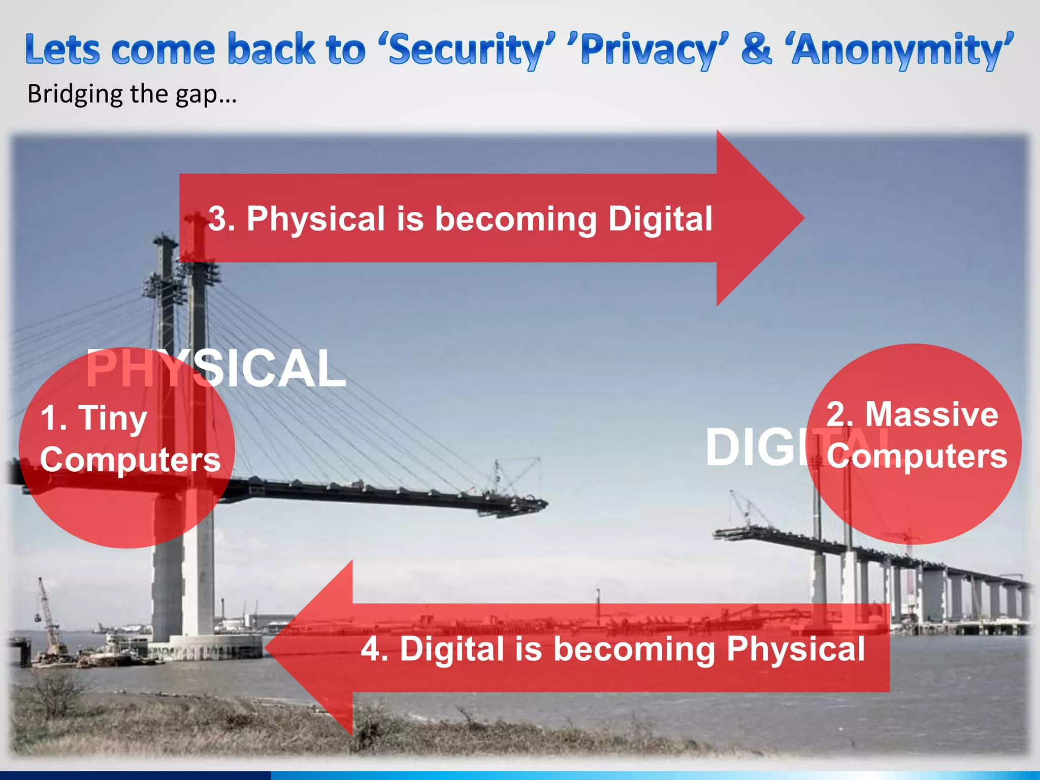 PHYSICAL
DIGITAL
1. Tiny
Computers
2. Massive
Computers
3. Physical is becoming Digital
4. Digital is becoming Physical
Bridging the gap…
 