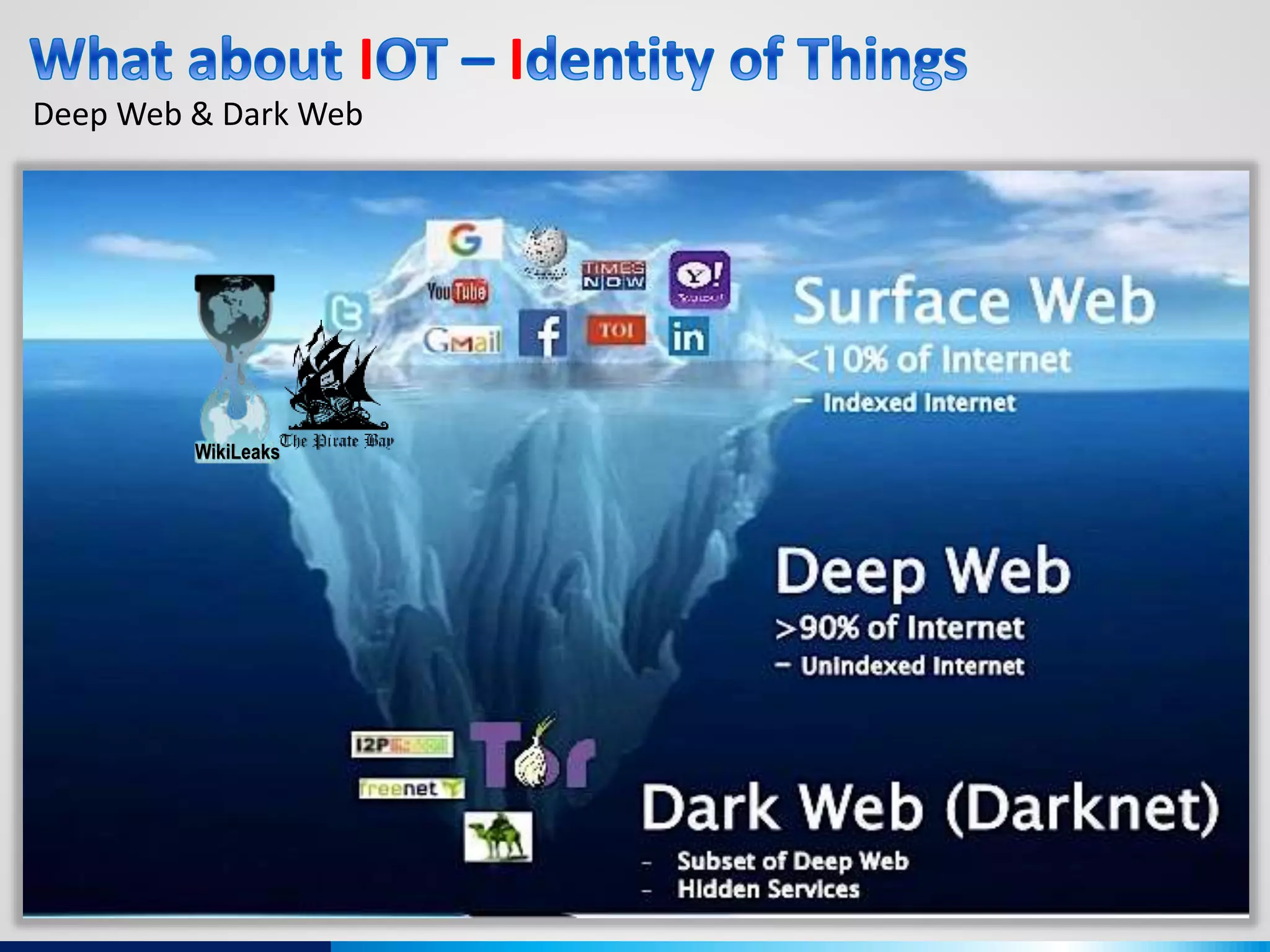 I I
Deep Web & Dark Web
WikiLeaks
 