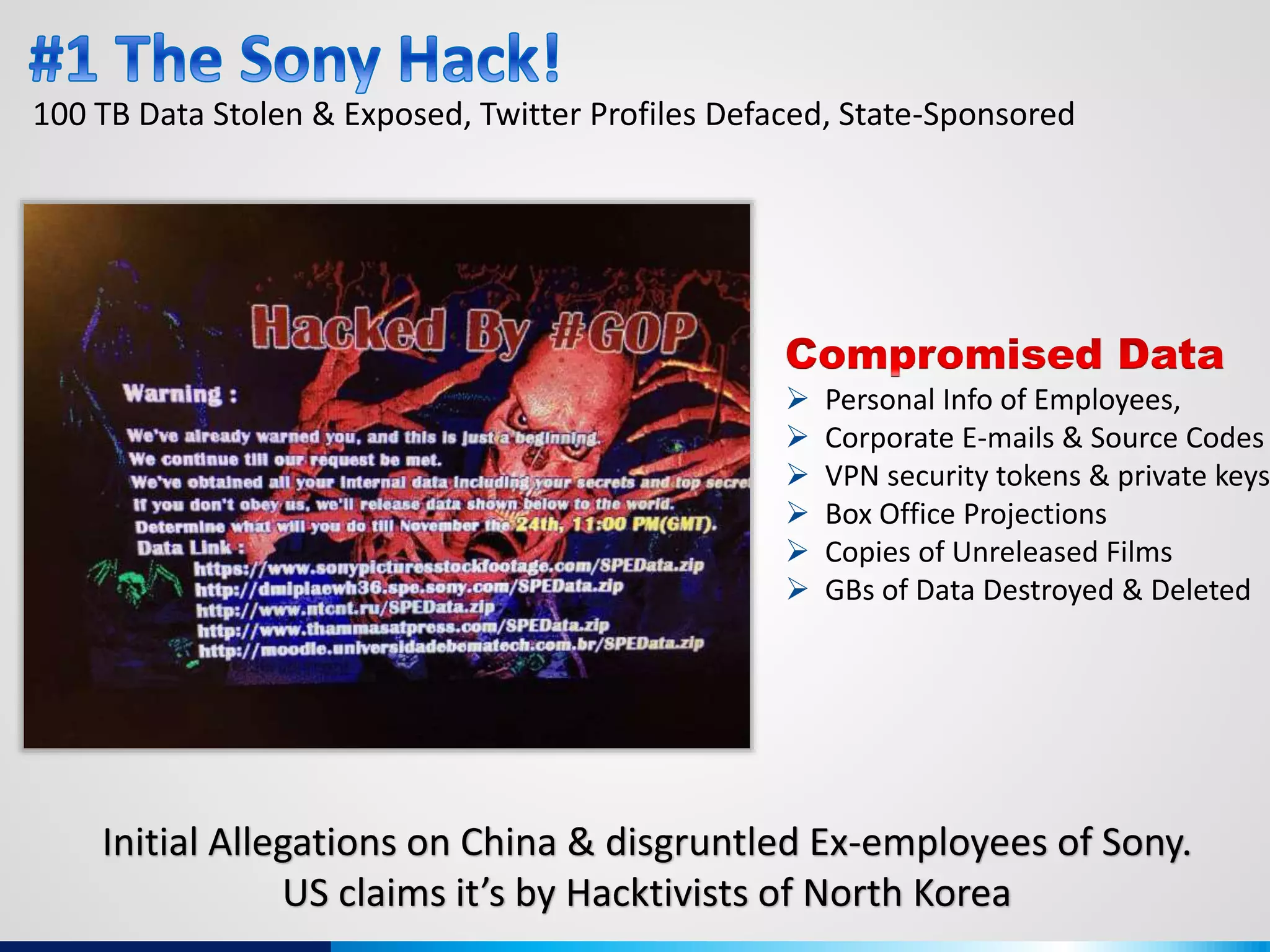 100 TB Data Stolen & Exposed, Twitter Profiles Defaced, State-Sponsored
 Personal Info of Employees,
 Corporate E-mails & Source Codes
 VPN security tokens & private keys
 Box Office Projections
 Copies of Unreleased Films
 GBs of Data Destroyed & Deleted
Initial Allegations on China & disgruntled Ex-employees of Sony.
US claims it’s by Hacktivists of North Korea
 
