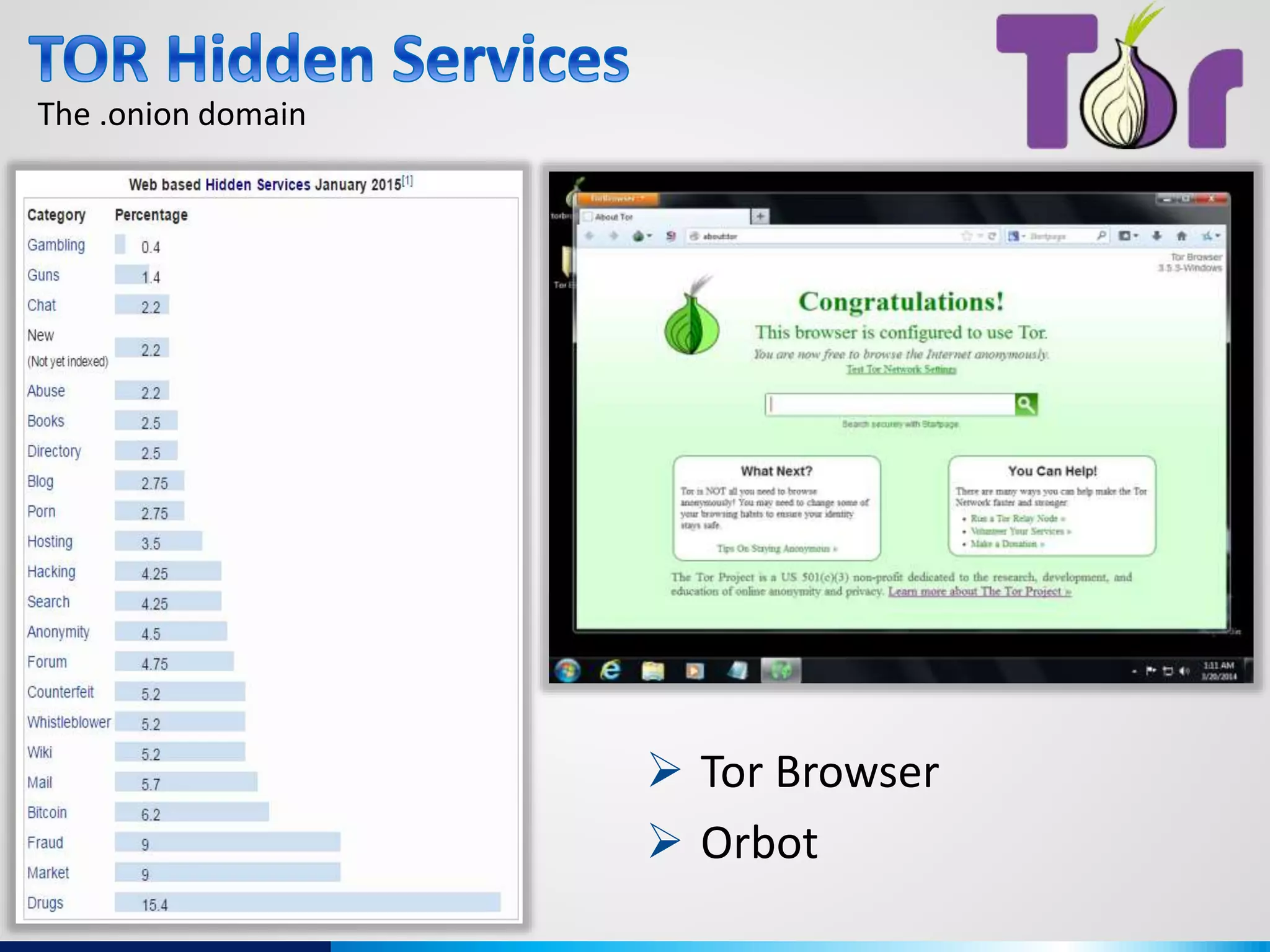 The .onion domain
 Tor Browser
 Orbot
 