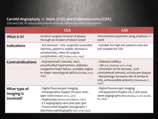 Transient Ischaemic Attack - Imaging Pathways | PPTX
