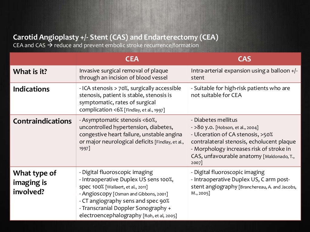 Transient Ischaemic Attack Imaging Pathways