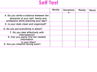Self Test
                                          Mostly   Sometime   Rarely   Never
                                                      s
 4. Do you strike a balance between the
      demands of your self, family and
   profession while planning your day?
 5. Is your desk clean and organized?

6. Do you put everything in place?
      7. Do you deal effectively with
              interruptions?
    8. Can you easily find the needed
                information
                 in your files?
9. Are you cheerful during work?
 