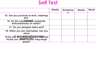 Self Test
                                         Mostly   Sometime   Rarely   Never
                                                     s
15. Are you punctual at work, meetings
                 and
                 events?
  16. Do the subordinates cooperate
      enthusiastically on tasks?
   17. Do you delegate tasks well?
18. When you are interrupted, can you
               return
       to your work without losing
19.Do you do something every day that
             momentum?
 moves you closer to your long-range
               goals?
 