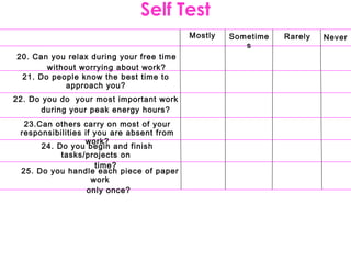 Self Test
                                           Mostly   Sometime   Rarely   Never
                                                       s
20. Can you relax during your free time
       without worrying about work?
 21. Do people know the best time to
           approach you?
22. Do you do your most important work
       during your peak energy hours?
  23.Can others carry on most of your
 responsibilities if you are absent from
                  work?
      24. Do you begin and finish
           tasks/projects on
                     time?
 25. Do you handle each piece of paper
                    work
                   only once?
 