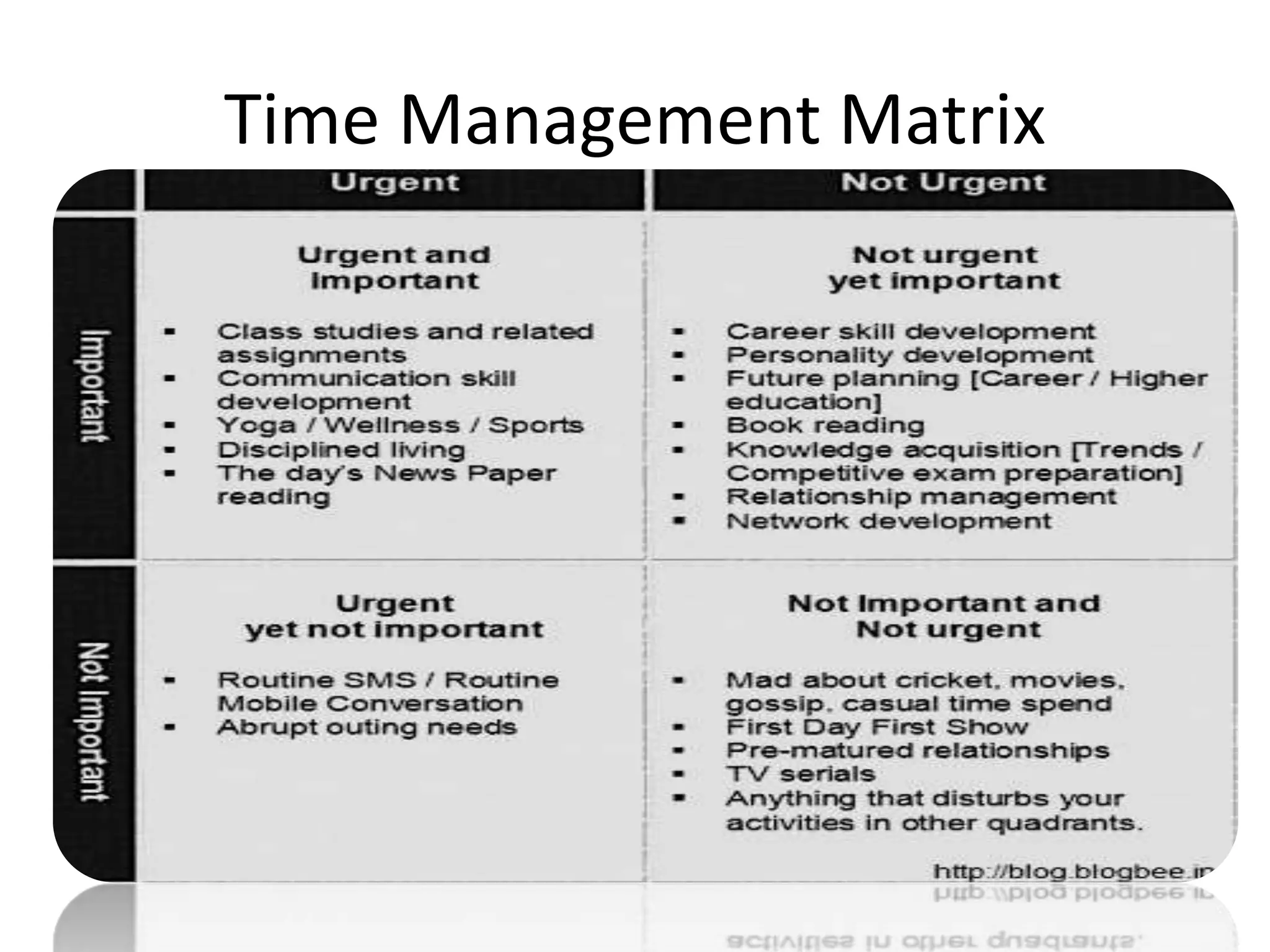 Time Management Matrix
 