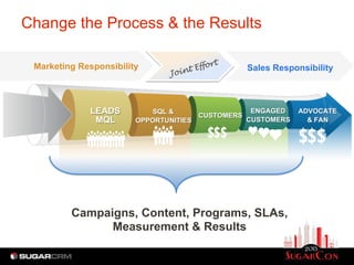 Change the Process & the Results

                                          or   t
 Marketing Responsibility          t Ef...