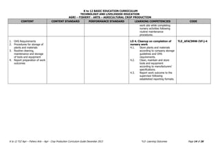 K to 12 BASIC EDUCATION CURRICULUM
TECHNOLOGY AND LIVELIHOOD EDUCATION
AGRI – FISHERY - ARTS – AGRICULTURAL CROP PRODUCTION
K to 12 TLE Agri – Fishery Arts – Agri - Crop Production Curriculum Guide December 2013 *LO- Learning Outcomes Page 14 of 26
CONTENT CONTENT STANDARD PERFORMANCE STANDARD LEARNING COMPETENCIES CODE
work site while completing
nursery activities following
routine maintenance
procedures.
1. OHS Requirements
2. Procedures for storage of
plants and materials
3. Routine cleaning,
maintenance and storage
of tools and equipment
4. Report preparation of work
outcomes
LO 4. Cleanup on completion of
nursery work
4.1. Store plants and materials
according to company storage
guidelines and OHS
requirements.
4.2. Clean, maintain and store
tools and equipment
according to manufacturers’
specifications.
4.3. Report work outcome to the
supervisor following
established reporting formats.
TLE_AFAC9NW-IVf-j-4
 