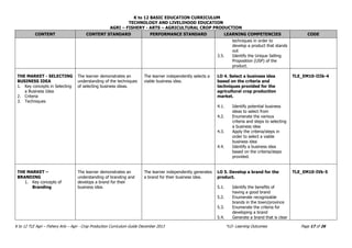 K to 12 BASIC EDUCATION CURRICULUM
TECHNOLOGY AND LIVELIHOOD EDUCATION
AGRI – FISHERY - ARTS – AGRICULTURAL CROP PRODUCTION
K to 12 TLE Agri – Fishery Arts – Agri - Crop Production Curriculum Guide December 2013 *LO- Learning Outcomes Page 17 of 26
CONTENT CONTENT STANDARD PERFORMANCE STANDARD LEARNING COMPETENCIES CODE
techniques in order to
develop a product that stands
out
3.5. Identify the Unique Selling
Proposition (USP) of the
product.
THE MARKET - SELECTING
BUSINESS IDEA
1. Key concepts in Selecting
a Business Idea
2. Criteria
3. Techniques
The learner demonstrates an
understanding of the techniques
of selecting business ideas.
The learner independently selects a
viable business idea.
LO 4. Select a business idea
based on the criteria and
techniques provided for the
agricultural crop production
market.
4.1. Identify potential business
ideas to select from
4.2. Enumerate the various
criteria and steps to selecting
a business idea
4.3. Apply the criteria/steps in
order to select a viable
business idea
4.4. Identify a business idea
based on the criteria/steps
provided.
TLE_EM10-IIIk-4
THE MARKET –
BRANDING
1. Key concepts of
Branding
The learner demonstrates an
understanding of branding and
develops a brand for their
business idea.
The learner independently generates
a brand for their business idea.
LO 5. Develop a brand for the
product.
5.1. Identify the benefits of
having a good brand
5.2. Enumerate recognizable
brands in the town/province
5.3. Enumerate the criteria for
developing a brand
5.4. Generate a brand that is clear
TLE_EM10-IVk-5
 