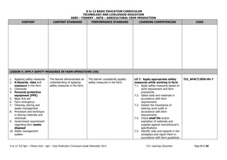K to 12 BASIC EDUCATION CURRICULUM
TECHNOLOGY AND LIVELIHOOD EDUCATION
AGRI – FISHERY - ARTS – AGRICULTURAL CROP PRODUCTION
K to 12 TLE Agri – Fishery Arts – Agri - Crop Production Curriculum Guide December 2013 *LO- Learning Outcomes Page 5 of 26
CONTENT CONTENT STANDARD PERFORMANCE STANDARD LEARNING COMPETENCIES CODE
LESSON 4: APPLY SAFETY MEASURES IN FARM OPERATIONS (OS)
1. Applying safety measures
2. 0.Hazards, risks and
exposure in the farm
3. Chemicals
4. Personal protective
equipment (PPE)
5. Basic first aid
6. Farm emergency
7. Cleaning, storing and
waste management
8. Procedure and technique
in storing materials and
chemicals
9. Government requirement
regarding farm waste
disposal
10. Water management
system
The learner demonstrates an
understanding of applying
safety measures in the farm.
The learner consistently applies
safety measures in the farm.
LO 7. Apply appropriate safety
measures while working in farm
7.1. Apply safety measures based on
work requirement and farm
procedures
7.2. Utilize tools and materials in
accordance with farm
requirements
7.3. Explain the importance of
wearing work outfit in
accordance with farm
requirements
7.4. Check shelf life and/or
expiration of materials and
supplies against manufacturer’s
specifications
7.5. Identify risks and hazards in the
workplace and report them in
accordance with farm guidelines
TLE_AFAC7/8OS-0h-7
 