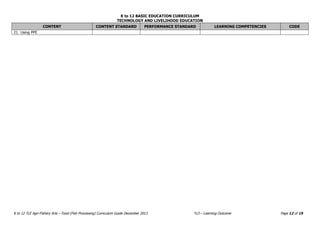 K to 12 BASIC EDUCATION CURRICULUM
TECHNOLOGY AND LIVELIHOOD EDUCATION
K to 12 TLE Agri-Fishery Arts – Food (Fish Processing) Curriculum Guide December 2013 *LO – Learning Outcome Page 12 of 19
CONTENT CONTENT STANDARD PERFORMANCE STANDARD LEARNING COMPETENCIES CODE
21. Using PPE
 