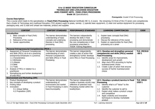 K to 12 BASIC EDUCATION CURRICULUM
TECHNOLOGY AND LIVELIHOOD EDUCATION
K to 12 TLE Agri-Fishery Arts – Food (Fish Processing) Curriculum Guide December 2013 *LO – Learning Outcome Page 13 of 19
AGRI-FISHERY ARTS - FOOD (FISH) PROCESSING
Grade 10 (Specialization)
Course Description:
This a course which leads to the specialization on Food (Fish) Processing National Certificate (NC I), it covers the remaining (3) three of the (7) seven core competencies
that a Grade 10 Technology and Livelihood Education (TLE) student ought to poses, namely: 1) operate basic equipment; 2) clean and sanitize equipment for processing
packaging area; and 3) load and unload raw materials, product and supplies.
CONTENT CONTENT STANDARD PERFORMANCE STANDARD LEARNING COMPETENCIES CODE
Introduction
1. Basic concepts in Food (Fish)
Processing
2. Relevance of the course
3. Career opportunities
The learner demonstrates
understanding of basic
concepts and underlying
theories in food (fish)
processing.
The learners independently
develop the skills in food
processing and demonstrate
the core competencies in food
processing prescribed in
TESDA Training Regulation.
1. Explain basic concepts food (fish)
processing
2. Discuss the relevance of the course
3. Explain on opportunities for food (fish)
processing as a career
Personal Entrepreneurial Competencies (PECS )
1. Assessment of Personal Competencies
and Skills (PECs) vis-à-vis a practicing
entrepreneur/employee in a province.
1.1.Characteristics
1.2.Attributes
1.3.Lifestyle
1.4.Skills
1.5.Traits
2. Analysis of PECs in relation to a
practitioner
3. Strengthening and further development
of ones PECs
The learner demonstrates
understanding of one’s
Personal Competencies
and Skills (PECs) in Food
Processing.
The learner independently
creates a plan of action that
strengthens/ further develops
one’s PECs in Food Processing.
LO 1. Develop and strengthen personal
competencies and skills (PECs) needed
Food Processing
1.1. Identify areas for improvement,
development and growth
1.2. Align one’s PECs according to his/her
business/career choice
1.3. Create a plan of action that ensures
success of his/her business/career
choice
TLE_PECS10
-00-1
Environment and Marketing (EM)
1. Product Development
2. Key concepts of developing a product
3. Finding Value
4. Innovation
4.1.Unique Selling
4.2.Proposition (USP)
The learner demonstrates
understanding of
environment and market
in Food Processing in one’s
town/municipality.
The learner independently
creates a business vicinity map
reflective of potential Food
Processing market within the
locality/town.
LO 1. Develop a product/service in Food
Processing
1.1. Identify what is of “Value” to the
customer
1.2. Identify the customer to sell to
1.3. Explain what makes a product unique
and competitive
1.4. Apply creativity and Innovative
techniques to develop marketable
product
TLE_EM10-
III0-1
Prerequisite: Grade 9 Fish Processing
 