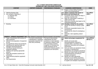 K to 12 BASIC EDUCATION CURRICULUM
TECHNOLOGY AND LIVELIHOOD EDUCATION
K to 12 TLE Agri-Fishery Arts – Food (Fish Processing) Curriculum Guide December 2013 *LO – Learning Outcome Page 14 of 19
CONTENT CONTENT STANDARD PERFORMANCE STANDARD LEARNING COMPETENCIES CODE
1.5. Employ a Unique Selling Proposition
(USP) to the product/service
5. Selecting Business Idea
6. Key concepts of Selecting a:
6.1.Business Idea
6.2.Criteria
6.3.Techniques
LO 2. Select a business idea based on
the criteria and techniques set
2.1. Enumerate various criteria and steps in
selecting a business idea
2.2. Apply the criteria/steps in selecting a
viable business idea
2.3. Determine a business idea based on the
criteria/techniques set
TLE_EM10-
III0-2
7. Branding LO 3. Develop a brand for the product
3.1. Identify the benefits of having a good
brand
3.2. Enumerate recognizable brands in the
town/province
3.3. Enumerate the criteria for developing a
brand
3.4. Generate a clear appealing product
brand
TLE_EM10-
IV0-3
LESSON 5: OPERATE EQUIPMENT (OE) (Note: Research components should be included in all activities)
1. Types, characteristics and functions of
basic equipment
2. Selection and preparation of equipment
for use
3. Pre-operational checks and procedures
4. Identifying and reporting faulty and
damaged machine/equipment
5. Identifying required training for
equipment operation
6. Notifying and reporting appropriate
persons
7. Apply safe workplace practices and
procedures
8. Using personal protective equipment
(PPE)
9. OHS requirements
The learner demonstrates
understanding in operating
appropriate equipment for
food (fish) processing.
The learner demonstrates
independently the given
procedures in basic operation
of equipment needed in food
(fish) processing including
recognition of functional and
quality equipment and its
maintenance following specific
procedures and instructions.
LO 1. Select and prepare equipment for
use
1.1. Identify and access basic
machine/equipment required to
complete tasks in accordance with
assignment instructions and workplace
requirements
1.2. Carry out routine pre-operational checks
according to manufacturers’
specifications and workplace procedures
1.3. Identify and report faulty and damaged
machine/equipment according to
workplace procedures
1.4. Identify and notify appropriate
person(s) on any training required to
operate machine/ equipment according
to supplier and workplace requirements
TLE_AFFP10
OE-Ia-e-1
 