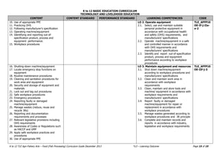 K to 12 BASIC EDUCATION CURRICULUM
TECHNOLOGY AND LIVELIHOOD EDUCATION
K to 12 TLE Agri-Fishery Arts – Food (Fish Processing) Curriculum Guide December 2013 *LO – Learning Outcome Page 15 of 19
CONTENT CONTENT STANDARD PERFORMANCE STANDARD LEARNING COMPETENCIES CODE
10. Use of appropriate PPE
11. Practicing OHS
12. Following manufacturer’s specification
13. Operating machine/equipment
14. Identifying and reporting out-of-
specification product, process and
equipment performance.
15. Workplace procedures
LO 2. Operate equipment
2.1. Select, use and maintain suitable
personal protective equipment in
accordance with occupational health
and safety (OHS) requirements, and
manufacturers’ specifications
2.2. Operate machine/equipment in a safe
and controlled manner in accordance
with OHS requirements and
manufacturers’ specifications
2.3. Identify and report out-of-specification
product, process and equipment
performance according to workplace
procedures
TLE_AFFP10
OE-If-j-IIa-
e-2
16. Shutting-down machine/equipment
17. Locate emergency stop functions on
equipment
18. Routine maintenance procedures
19. Cleaning and sanitation procedures for
work area and equipment
20. Security and storage of equipment and
materials
21. Lock out and tag out procedures
22. Safe workplace procedures
23. Emergency procedures
24. Reporting faulty or damaged
machine/equipment
25. Manage wastes (reduce, reuse and
recycle 3Rs)
26. Reporting and documentation
requirements and processes
27. Relevant legislative provisions including
OHS requirements
28. Awareness of Codes or Regulations such
as HACCP and GMP
29. Apply safe workplace practices and
procedures
30. Use of appropriate PPE
LO 3. Maintain equipment and resources
3.1. Shut down machine/equipment
according to workplace procedures and
manufacturers’ specifications
3.2. Clean and maintain work area in
accordance with workplace
requirements
3.3. Clean, maintain and store tools and
machine/ equipment in accordance with
workplace requirements and
manufacturers’ specifications
3.4. Report faulty or damaged
machine/equipment for repair or
replacement in accordance with
workplace procedures
3.5. Manage wastes generated according to
workplace procedures and 3R principle
3.6. Complete and maintain records and
reports in accordance with industry,
legislative and workplace requirements
TLE_AFFP10
OE-IIf-j-3
 