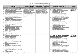 K to 12 BASIC EDUCATION CURRICULUM
TECHNOLOGY AND LIVELIHOOD EDUCATION
K to 12 TLE Agri-Fishery Arts – Food (Fish Processing) Curriculum Guide December 2013 *LO – Learning Outcome Page 16 of 19
CONTENT CONTENT STANDARD PERFORMANCE STANDARD LEARNING COMPETENCIES CODE
LESSON 6: CLEAN AND SANITIZE EQUIPMENT AND PROCESSING/PACKAGING AREA (CS) (Note: Research components should be included in all activities)
1. Preparing for cleaning equipment and
processing/packaging area
2. Preparing supplies, materials and utilities
for cleaning and sanitation
3. Purpose and basic principles of cleaning
and sanitation
4. Consequences of contamination of
process flows by cleaning solutions and
related safeguards
5. Cleaning and sanitation requirements for
equipment and processing/packaging
area
6. Methods used to render equipment and
processing/packaging area safe to clean
and sanitize
7. Characteristics and functions of cleaning
and sanitizing chemicals, including
proper handling, use and storage
8. Purpose and limitations of protective
clothing and equipment
9. Practicing OHS
10. Regulatory/ Legislative requirements
11. Using PPE
The learner demonstrates
understanding of cleaning
and sanitizing the
equipment and work areas
which include the food
processing and packaging
areas
The learner independently
demonstrates the given
procedures in cleaning and
sanitizing the food processing
equipment and packaging
areas.
LO 1. Prepare for cleaning
1.1. Identify cleaning/ sanitizing supplies
and materials, and utilities
1.2. Confirm availability of
cleaning/sanitizing supplies and
materials, and utilities according to
cleaning and sanitizing requirements
1.3. Prepare mixture of sanitizing solutions,
as necessary, according to workplace
requirements and application
1.4. Clear equipment and
processing/packaging area in
preparation for cleaning according to
workplace requirements and
manufacturer’s specifications.
1.5. Render safe to clean the
processing/packaging area according to
workplace procedures and
manufacturer’s specifications
TLE_AFFP10
CS-IIIa-e-1
12. Cleaning and sanitizing equipment and
processing/packaging area
13. Inspecting equipment and
processing/packaging area
14. Identifying and reporting unacceptable
equipment and processing/packaging
area
15. Storing cleaning equipment and
chemicals
16. Proper disposal of waste from cleaning
process
17. Restoring equipment and
processing/packaging area to operating
order
18. Completing records
LO 2. Clean and sanitize equipment and
processing / packaging area to meet
workplace requirements.
2.1. Clean and sanitize equipment and
processing/packaging area according to
workplace procedures, OHS
requirements, and manufacturer’s
specifications
2.2. Inspect equipment and
processing/packaging area according to
required operating conditions and
cleanliness
2.3. Identify and report unacceptable
equipment and processing/ packaging
area conditions according to workplace
TLE_AFFP10
CS-IIIf-j-2
 