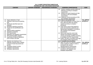 K to 12 BASIC EDUCATION CURRICULUM
TECHNOLOGY AND LIVELIHOOD EDUCATION
K to 12 TLE Agri-Fishery Arts – Food (Fish Processing) Curriculum Guide December 2013 *LO – Learning Outcome Page 18 of 19
CONTENT CONTENT STANDARD PERFORMANCE STANDARD LEARNING COMPETENCIES CODE
1.8. Conduct unloading activities safely and
efficiently according to workplace
requirements
1.9. Identify and control hazards and risks
according to OHS and workplace
requirements.
1.10. Implement controls according to OHS
and workplace requirements.
14. Proper distribution of load
15. Methods of securing and protecting
load
16. Warehouse plan/Site layout and
obstacles
17. Workplace operating procedures
18. Hazard and risk identification and
control
19. Material loading regulations
20. Workplace procedures
21. OHS requirements
22. Regulatory and legislative requirements
23. PPE protective/safety gadgets
24. Awareness of Codes or regulations
such as HACCP and GMP
LO 2. Secure and protect load
2.1. Check load distribution to ensure that it is
even, legal and within the working
capacity according to workplace
procedures
2.2. Check load to ensure that dangerous
goods and hazardous substances are
appropriately segregated in accordance
with regulatory and workplace
requirements
2.3. Secure load using the correct load
restraint and protection equipment,
carrying and garage conditions according
to workplace and OHS requirements
2.4. Protect the load in accordance with legal
and workplace safety requirements
TLE_AFFP10
LD-IVf-h-2
25. Selection and checking of raw
materials, products and/or supplies
inclusive of travel documents and
permits
26. Completing relevant records
27. Legislative requirements
28. Workplace requirements
LO 3. Complete documentation
3.1. Select and check raw materials, products
and/or supplies for ability to travel in
accordance with relevant
regulations/permit requirements
3.2. Complete all required records in
accordance with legislative and
workplace requirements
TLE_AFFP10
LD-IVi-j-3
 