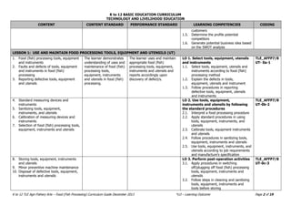 K to 12 BASIC EDUCATION CURRICULUM
TECHNOLOGY AND LIVELIHOOD EDUCATION
K to 12 TLE Agri-Fishery Arts – Food (Fish Processing) Curriculum Guide December 2013 *LO – Learning Outcome Page 2 of 19
CONTENT CONTENT STANDARD PERFORMANCE STANDARD LEARNING COMPETENCIES CODING
customers
1.5. Determine the profile potential
competitors
1.6. Generate potential business idea based
on the SWOT analysis
LESSON 1: USE AND MAINTAIN FOOD PROCESSING TOOLS, EQUIPMENT AND UTENSILS (UT)
1. Food (fish) processing tools, equipment
and instruments
2. Faults and defects of tools, equipment
and instruments in food (fish)
processing
3. Reporting defective tools, equipment
and utensils
The learner demonstrates
understanding of uses and
maintenance of food (fish)
processing tools,
equipment, instruments
and utensils in food (fish)
processing.
The learner uses and maintain
appropriate food (fish)
processing tools, equipment,
instruments and utensils and
reports accordingly upon
discovery of defect/s.
LO 1. Select tools, equipment, utensils
and instruments
1.1. Select tools, equipment, utensils and
instruments according to food (fish)
processing method
1.2. Explain the defects in tools,
equipment, utensils and instrument
1.3. Follow procedures in reporting
defective tools, equipment, utensils
and instruments
TLE_AFFP7/8
UT- 0a-1
4. Standard measuring devices and
instruments
5. Sanitizing tools, equipment,
instruments, and utensils
6. Calibration of measuring devices and
instruments
7. Selection of food (fish) processing tools,
equipment, instruments and utensils
LO 2. Use tools, equipment,
instruments and utensils by following
the standard procedures
2.1. Interpret a food processing procedure
2.2. Apply standard procedures in using
tools, equipment, instruments, and
utensils
2.3. Calibrate tools, equipment instruments
and utensils
2.4. Follow procedures in sanitizing tools,
equipment, instruments and utensils
2.5. Use tools, equipment, instruments, and
utensils according to job requirements
and manufacture’s specification
TLE_AFFP7/8
UT-0b-2
8. Storing tools, equipment, instruments
and utensils
9. Minor preventive machine maintenance
10. Disposal of defective tools, equipment,
instruments and utensils
LO 3. Perform post-operation activities
3.1. Apply procedures in switching
off/plugging off food (fish) processing
tools, equipment, instruments and
utensils
3.2. Follow steps in cleaning and sanitizing
tools, equipment, instruments and
tools before storing
TLE_AFFP7/8
UT-0c-3
 
