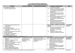 K to 12 BASIC EDUCATION CURRICULUM
TECHNOLOGY AND LIVELIHOOD EDUCATION
K to 12 TLE Agri-Fishery Arts – Food (Fish Processing) Curriculum Guide December 2013 *LO – Learning Outcome Page 9 of 19
CONTENT CONTENT STANDARD PERFORMANCE STANDARD LEARNING COMPETENCIES CODE
16. Workplace requirements
17. Record and report making
or product requirements
2.4. Inspect raw materials and products
for visible signs of defects according
to set processing and purchasing
specifications
2.5. Sort raw materials and products in
accordance with physical property
specifications
2.6. Weigh and keep inspected and sorted
raw materials and products a in
accordance with standard operating
procedures
2.7. Report rejected/sub-standard raw
materials and products are to
appropriate person and/or disposed
according to organizational guidelines
18. Cleaning and storing equipment and
tools after use
19. 5S principle
20. Proper waste disposal
21. Recycling/by-product utilization (3Rs
principles)
22. Environmental protection and concerns
23. OHS requirements
24. Manufacturer’s requirements
25. Workplace requirements
26. Completing record and report
LO 3. Complete inspection and sorting
activity
3.1. Clean and keep equipment and tools
according to manufacturers’
specifications and workplace
procedures
3.2. Complete and report records
according to workplace procedures
TLE_AFFP9I
S-IIi-j-3
LESSON 3: DISPENSE NON-BULK INGREDIENTS (NB) (Note: Research components should be included in all activities)
1. Preparing materials and equipment for
dispensing
2. Inspection of materials (Non-bulk
ingredients / additives)
3. Types of non-bulk ingredients / additives
4. Workplace requirements
5. Contamination and food safety issues
related to dispensing
6. Selection of appropriate
measuring/dispensing equipment)
7. Purpose and basic principles of the
The learner demonstrates
understanding on
dispensing non-bulk
ingredients.
The learner demonstrates
independently the given method
of dispensing non-bulk
ingredients.
LO 1. Prepare to dispense ingredients
1.1. Inspect materials to confirm type,
quality clearance, quantities and
identify any obvious contamination or
non-conformance with workplace
requirements
1.2. Select appropriate
measuring/dispensing and weighing
equipment according to dispensing
requirements
1.3. Confirm availability of containers/bags
TLE_AFFP9
NB-IIIa-e-1
 
