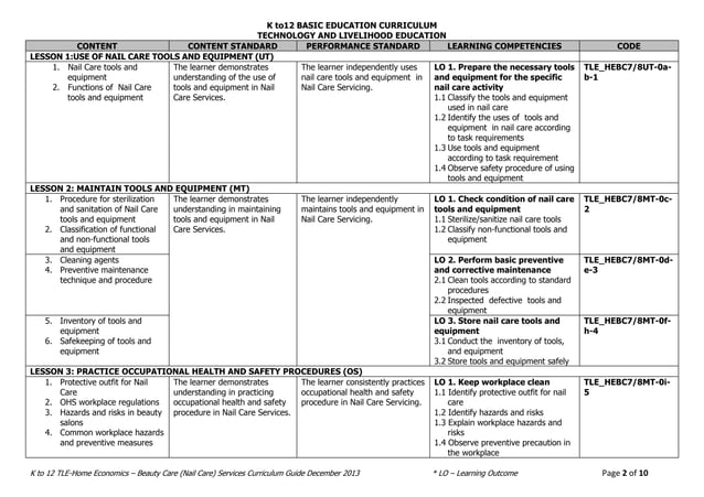Tle Curriculum Guide Examples TLE/ HE Beauty Care Curriculum Guide | PDF