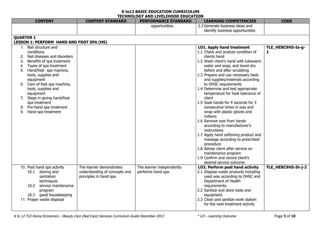 Tle Curriculum Guide Examples TLE/ HE Beauty Care Curriculum Guide | PDF