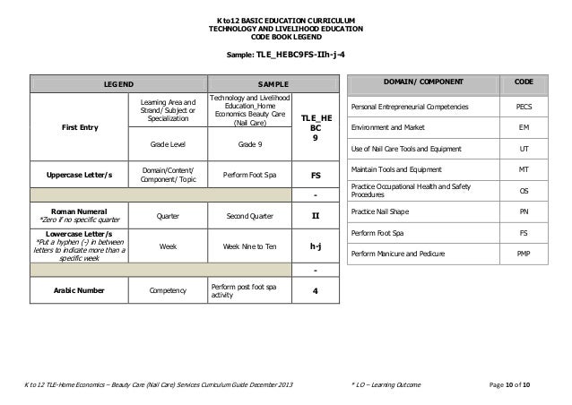 TLE/ HE Beauty Care Curriculum Guide