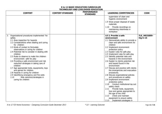 K to 12 BASIC EDUCATION CURRICULUM
TECHNOLOGY AND LIVELIHOOD EDUCATION
K to 12 TLE-Home Economics – Caregiving Curriculum Guide December 2013 * LO – Learning Outcome Page 12 of 26
CONTENT CONTENT STANDARD
PERFORMANCE
STANDARD
LEARNING COMPETENCIES CODE
supervision of clean and
hygienic environment
1.9 Show proper disposal of waste
materials
1.10 Provide recordings on
maintaining cleanliness in
workplace
2. Organizational procedures implemented for
safety
2.1 Area inspection for hazards
2.2 Considerations when dealing and caring
for children
2.3 Kinds of contact to formulate
observations in caring for children
2.4 Potential risk to consider in dealing with
children
2.5 Rules to observe to make the children
environment safe for play
2.6 Providing a safe environment and risk
reduction strategies in taking care of
children
2.7 Age appropriate tools, equipments, toys
and games for children
2.8 Hazards in caring for children
2.9 Identifying emergency and fire exits
2.10 Risk reduction/strategies in
caring for children
LO 2. Provide a safe
environment
2.1 Demonstrate ability to provide a
clean and safe environment for
children
2.2 Implement environment
protection policy
2.3 Explain rules for safe play
2.4 Implement rules for safe play
2.5 Identify potential risks and
hazards in the environment
2.6 Explain to clients potential risk
and hazard found in the
environment
2.7 Discuss and practice with clients
the emergencies and evacuation
procedures.
2.8 Discuss organizational policies
and procedures on safety
2.9 Implement environment
protection policy
2.10 Conduct institutional lay-out
safety check
2.11 Provide tools, equipment,
toys and games appropriate to
the age of the child
2.12 Check and maintain
equipment to ensure safety
2.13 Implement strategies in
TLE_HECGSE9-
IIg-h-15
 