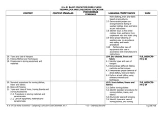 K to 12 BASIC EDUCATION CURRICULUM
TECHNOLOGY AND LIVELIHOOD EDUCATION
K to 12 TLE-Home Economics – Caregiving Curriculum Guide December 2013 * LO – Learning Outcome Page 16 of 26
CONTENT CONTENT STANDARD
PERFORMANCE
STANDARD
LEARNING COMPETENCIES CODE
from clothing, linen and fabric
based on procedures
3.7 Demonstrate proper sun-
drying/machine drying of
washed clothes, linen and fabric
as per instructions
3.8 Identify ways to free dried
clothes, linen and fabric from
unpleasant odor and static cling
3.9 Show proper cleaning of
washing area in accordance
with safety and health
procedures
3.10 Perform after care of
equipment after use in
accordance with manufacturer’s
instructions
16. Types and Use of Hangers
17. Folding Method and Techniques
18. Procedures in storing equipment and
materials
LO4. Dry clothes, linen and
fabric
4.1 Identify types and uses of
hangers
4.2 Demonstrate different folding
methods and techniques
4.3 Demonstrate proper removal of
dried clothes, linen and fabric
4.4 Perform actual folding using
different methods and
techniques
TLE_HECGCF9-
IVi-j-23
19. Standard procedures for ironing clothes,
linens and fabrics
20. Basics of Pressing
21. Types and Uses of Irons, Ironing Boards and
Ironing Accessories
21.1 Procedures in storing materials and
paraphernalia
21.2 Care of equipment, materials and
paraphernalia
LO 5. Iron clothes, linens and
fabrics
5.1.Define ironing clothes
5.2.Identify standard procedures for
ironing clothes, linens, and
fabrics
5.3.Enumerate basics of pressing
5.4.Identify types and uses of
ironing boards, and ironing
TLE_HECGCF9-
IVi-j-24
 
