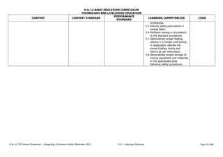 K to 12 BASIC EDUCATION CURRICULUM
TECHNOLOGY AND LIVELIHOOD EDUCATION
K to 12 TLE-Home Economics – Caregiving Curriculum Guide December 2013 * LO – Learning Outcome Page 17 of 26
CONTENT CONTENT STANDARD
PERFORMANCE
STANDARD
LEARNING COMPETENCIES CODE
accessories
5.5.Discuss safety precautions in
ironing fabric
5.6.Performs ironing in accordance
to the standard procedures
5.7.Demonstrate proper folding,
placing in a hanger and storing
in designated cabinets the
ironed clothes, linens and
fabrics as per instructions
5.8.Demonstrate proper storage of
ironing equipment and materials
in the appropriate area
following safety procedures
 