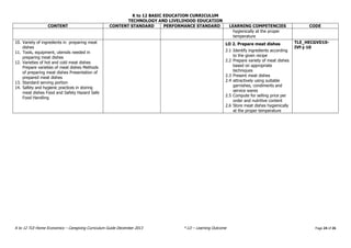K to 12 BASIC EDUCATION CURRICULUM
TECHNOLOGY AND LIVELIHOOD EDUCATION
K to 12 TLE-Home Economics – Caregiving Curriculum Guide December 2013 * LO – Learning Outcome Page 24 of 26
CONTENT CONTENT STANDARD PERFORMANCE STANDARD LEARNING COMPETENCIES CODE
hygienically at the proper
temperature
10. Variety of ingredients in preparing meat
dishes
11. Tools, equipment, utensils needed in
preparing meat dishes
12. Varieties of hot and cold meat dishes
Prepare varieties of meat dishes Methods
of preparing meat dishes Presentation of
prepared meat dishes
13. Standard serving portion
14. Safety and hygienic practices in storing
meat dishes Food and Safety Hazard Safe
Food Handling
LO 2. Prepare meat dishes
2.1 Identify ingredients according
to the given recipe
2.2 Prepare variety of meat dishes
based on appropriate
techniques
2.3 Present meat dishes
2.4 attractively using suitable
garnishes, condiments and
service wares
2.5 Compute for selling price per
order and nutritive content
2.6 Store meat dishes hygienically
at the proper temperature
TLE_HECGVD10-
IVf-j-10
 