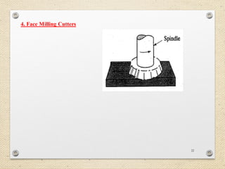 22
4. Face Milling Cutters
 