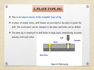 46
2. PLATE TYPE JIG
 This is an improvement of the template type of jig.
 In place of simple holes, drill bushes are provided in the plate to guide the
drill. The work piece can be clamped to the plate and holes can be drilled.
 The plate jig is employed to drill holes in large parts, maintaining accurate
spacing with each other.
 