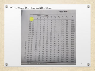 95
 l1= 20mm, l2 = 15mm and d3 = 35mm.
 