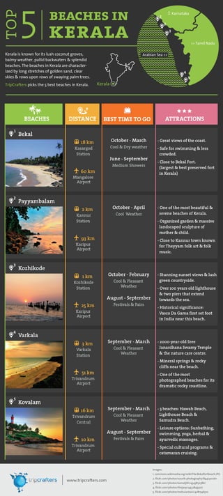 Top 5 Beaches In Kerala