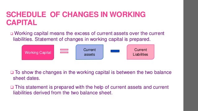 SCHEDULES OF CHANGES IN WORKING CAPITAL IN PREPARING FUND FLOW STATEM…