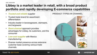 Libbey is a market leader in retail, with a broad product
portfolio and rapidly developing E-commerce capabilities
• Trusted and reliable supplier
• Trusted trade brand for assortment
differentiation
• Industry leader in beverageware, stemware,
and largeware
• Omni-channel approach provides
advantages for Libbey, its customers, and the
consumer
• Low-cost supplier with Mexico
manufacturing
• Diverse market presence across extensive
customer base covering various trade
channels.
101
USC REGION
PRODUCT TYPES IN CHANNEL
Beverageware
 