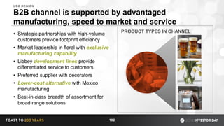 B2B channel is supported by advantaged
manufacturing, speed to market and service
• Strategic partnerships with high-volume
customers provide footprint efficiency
• Market leadership in floral with exclusive
manufacturing capability
• Libbey development lines provide
differentiated service to customers
• Preferred supplier with decorators
• Lower-cost alternative with Mexico
manufacturing
• Best-in-class breadth of assortment for
broad range solutions
102
USC REGION
PRODUCT TYPES IN CHANNEL
 