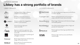Libbey has a strong portfolio of brands
11
CORPORATE OVERVIEW
 