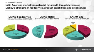 Latin American market has potential for growth through leveraging
Libbey’s strengths in foodservice, product capabilities and great service
Beverage/
Stemware
53%
Dinner/
Serve/
Bakeware
& Food
storage
47%
LATAM Retail
Estimated Market Size: $662 MM USD
Glassware
34%
Dinnerware
33%
Flatware
33%
LATAM Foodservice
Estimated Market Size: $168 MM USD
Candle
41%
Promotional
22%
Catalog
27%
Packer
10%
LATAM B2B
Estimated Market Size: $188 MM USD
111
LATIN AMERICA REGION
 
