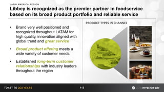 Libbey is recognized as the premier partner in foodservice
based on its broad product portfolio and reliable service
• Brand very well positioned and
recognized throughout LATAM for
high quality, innovation aligned with
global trend and great service
• Broad product offering meets a
wide variety of customer needs
• Established long-term customer
relationships with industry leaders
throughout the region
PRODUCT TYPES IN CHANNEL
113
LATIN AMERICA REGION
 