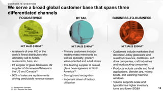• A network of over 400 of the
world’s finest distributors who
ultimately sell to hotels,
restaurants, bars, etc.
• #1 supplier of glass tableware, #2
supplier of dinnerware/flatware in
the US and Canada(1)
• 90% of sales are replacements
driving predictable revenue stream
We serve a broad global customer base that spans three
differentiated channels
• Primary customers include
leading mass merchants as
well as specialty, grocery,
value-oriented and e-tail stores
• The leading supplier of casual
glass beverageware in North
America(1)
• Strong brand recognition
• Important driver of factory
utilization
• Customers include marketers that
decorate Libbey glassware and
resell to breweries, distilleries, soft
drink companies, craft industries
and food packing companies
• Products include candle and floral
applications, blender jars, mixing
bowls, and washing machine
windows
• Volume supports scale and
typically has higher inventory
turns and lower SG&A
FOODSERVICE
NET SALES $328M
RETAIL
NET SALES $249M
BUSINESS-TO-BUSINESS
NET SALES $204M
12
CORPORATE OVERVIEW
(1)- Management Estimates
(2)- 2017 Reported Net Sales
(2) (2) (2)
 