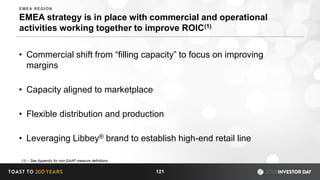 EMEA strategy is in place with commercial and operational
activities working together to improve ROIC(1)
• Commercial shift from “filling capacity” to focus on improving
margins
• Capacity aligned to marketplace
• Flexible distribution and production
• Leveraging Libbey® brand to establish high-end retail line
121
EMEA REGION
(1) – See Appendix for non-GAAP measure definitions
 