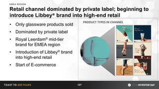 Retail channel dominated by private label; beginning to
introduce Libbey® brand into high-end retail
• Only glassware products sold
• Dominated by private label
• Royal Leerdam® mid-tier
brand for EMEA region
• Introduction of Libbey® brand
into high-end retail
• Start of E-commerce
Beverageware
127
EMEA REGION
PRODUCT TYPES IN CHANNEL
 